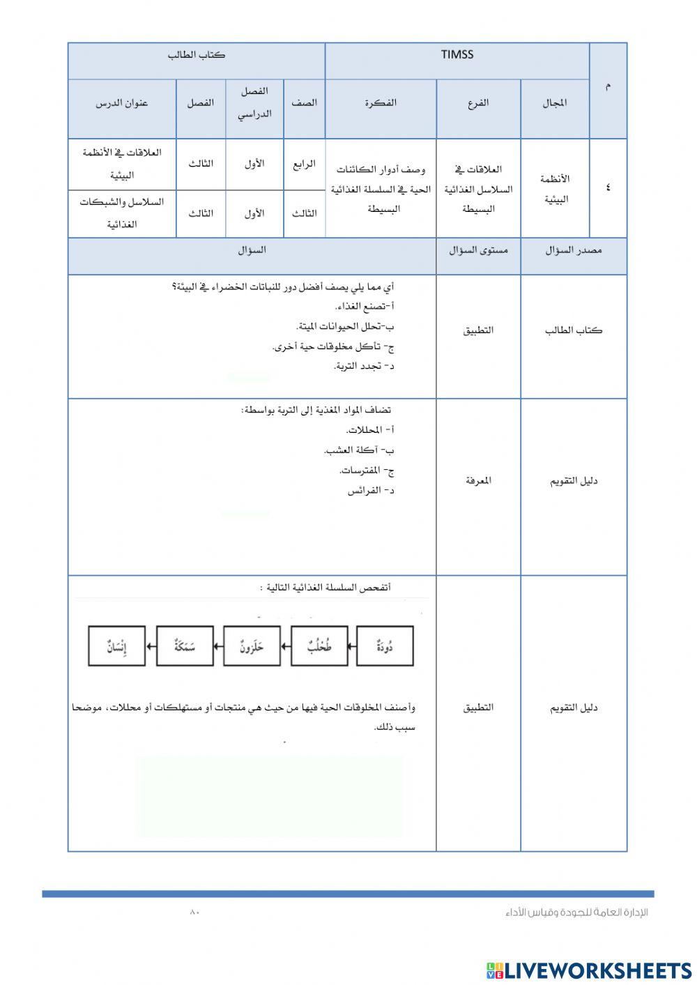 Timss النباتات واحزاؤهاو السلاسل الغذائية