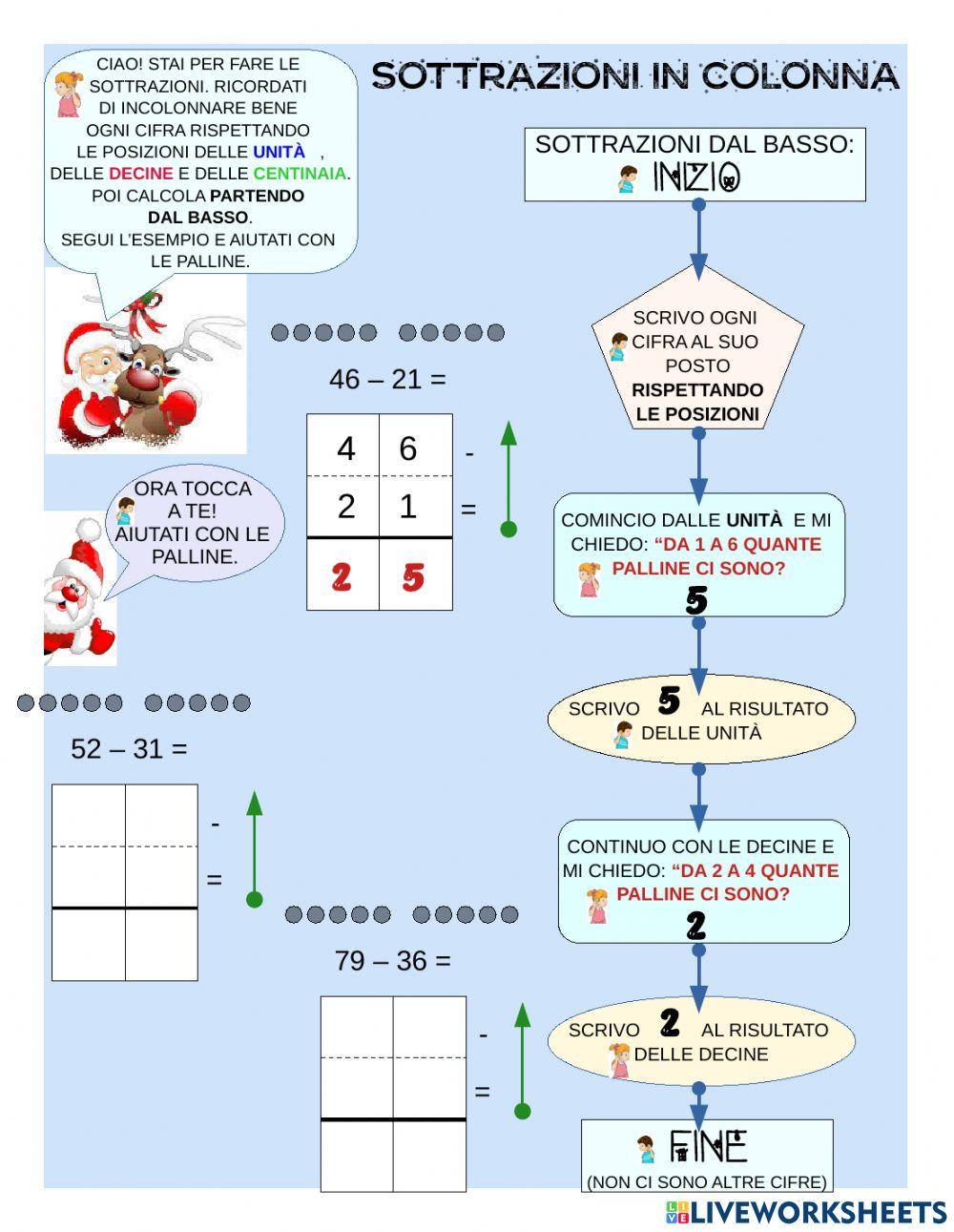 Sottrazioni dal basso: spiegazione