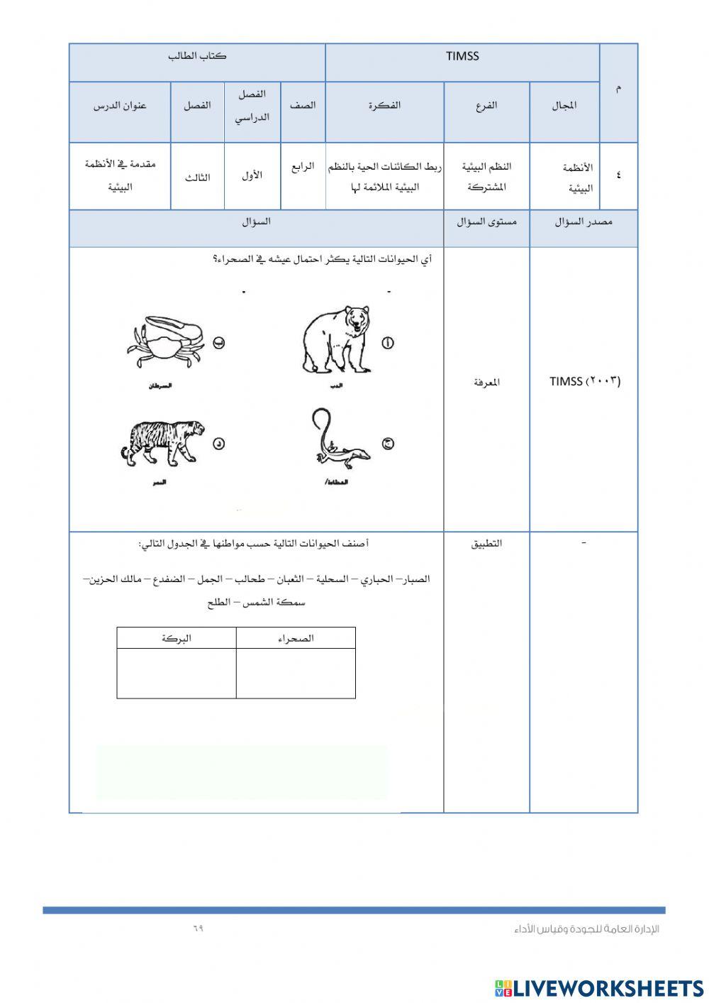 Timssالانظمة البيئية
