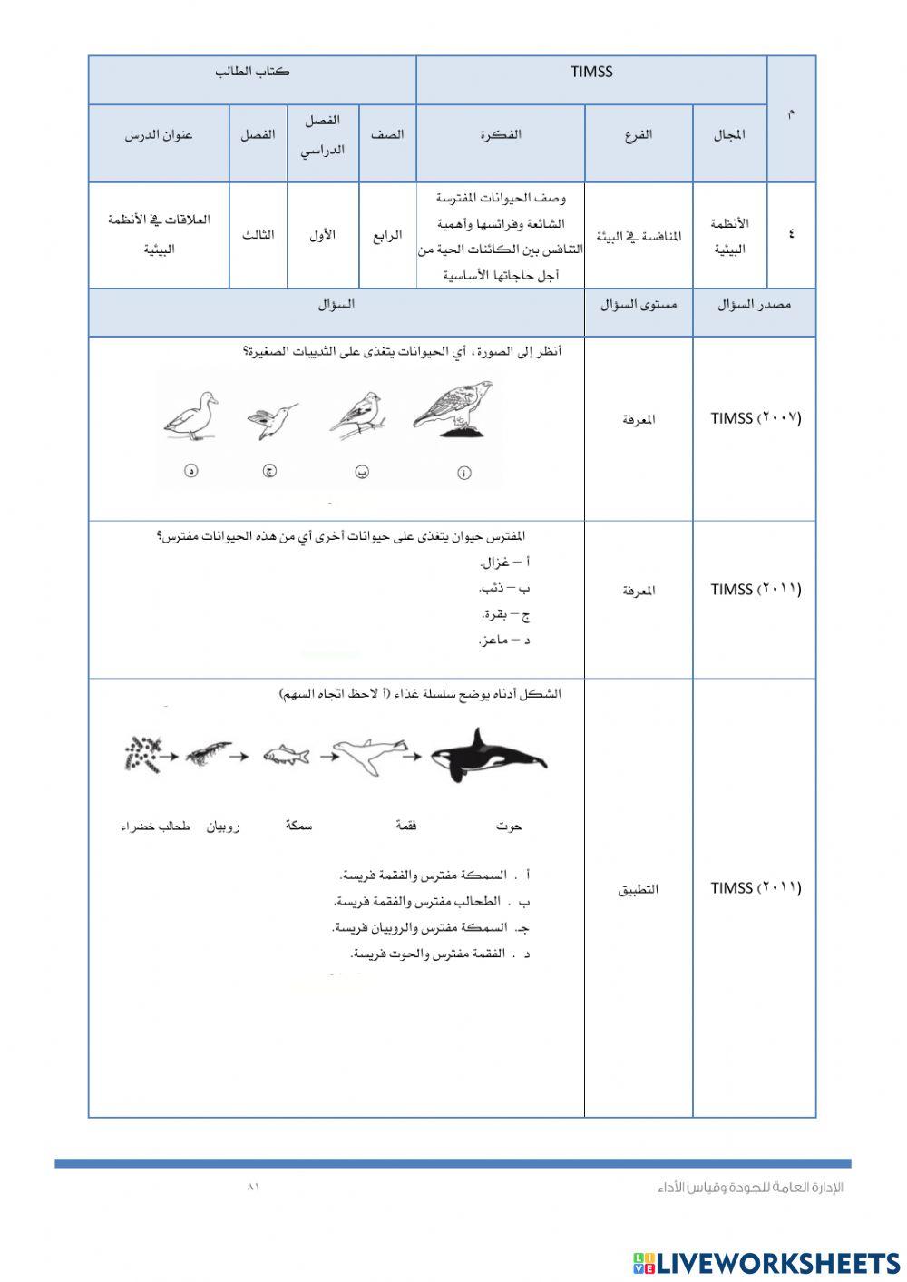 Timssالعلاقات في الانظمة البيئية
