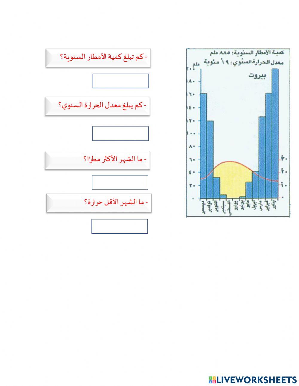 خريطة المناخ في دول الوطن العربي