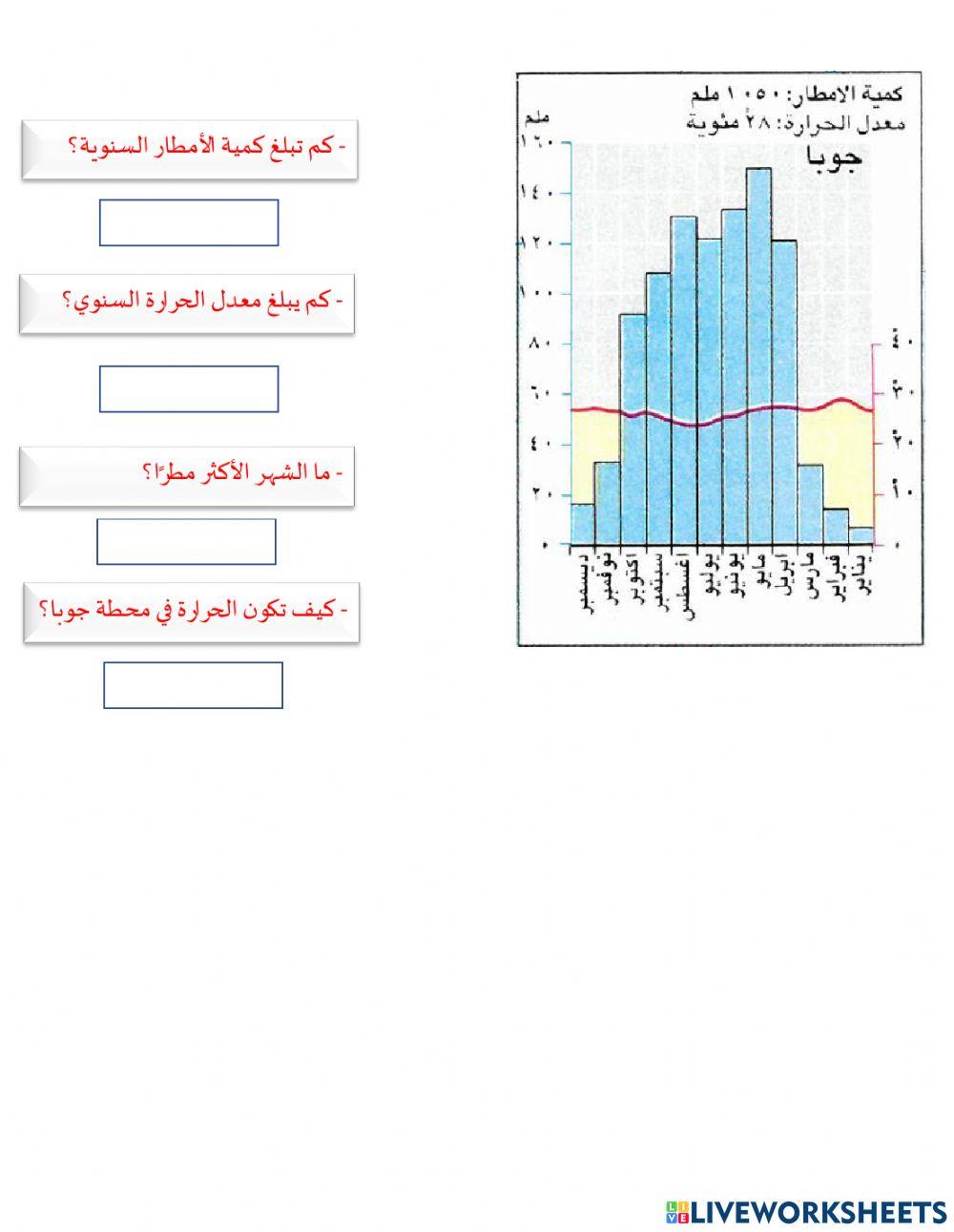 خريطة المناخ في دول الوطن العربي