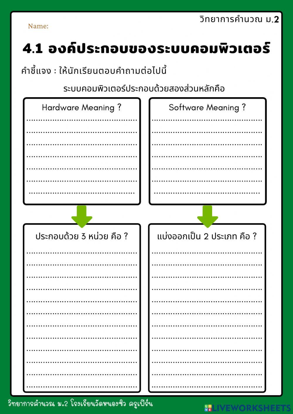 วิทยาการคำนวณ ม.2 บทที่ 4 ครั้งที่ 1