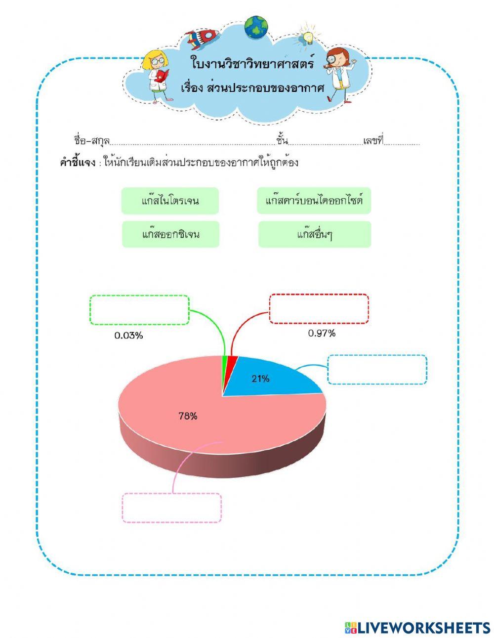 ส่วนประกอบอากาศ