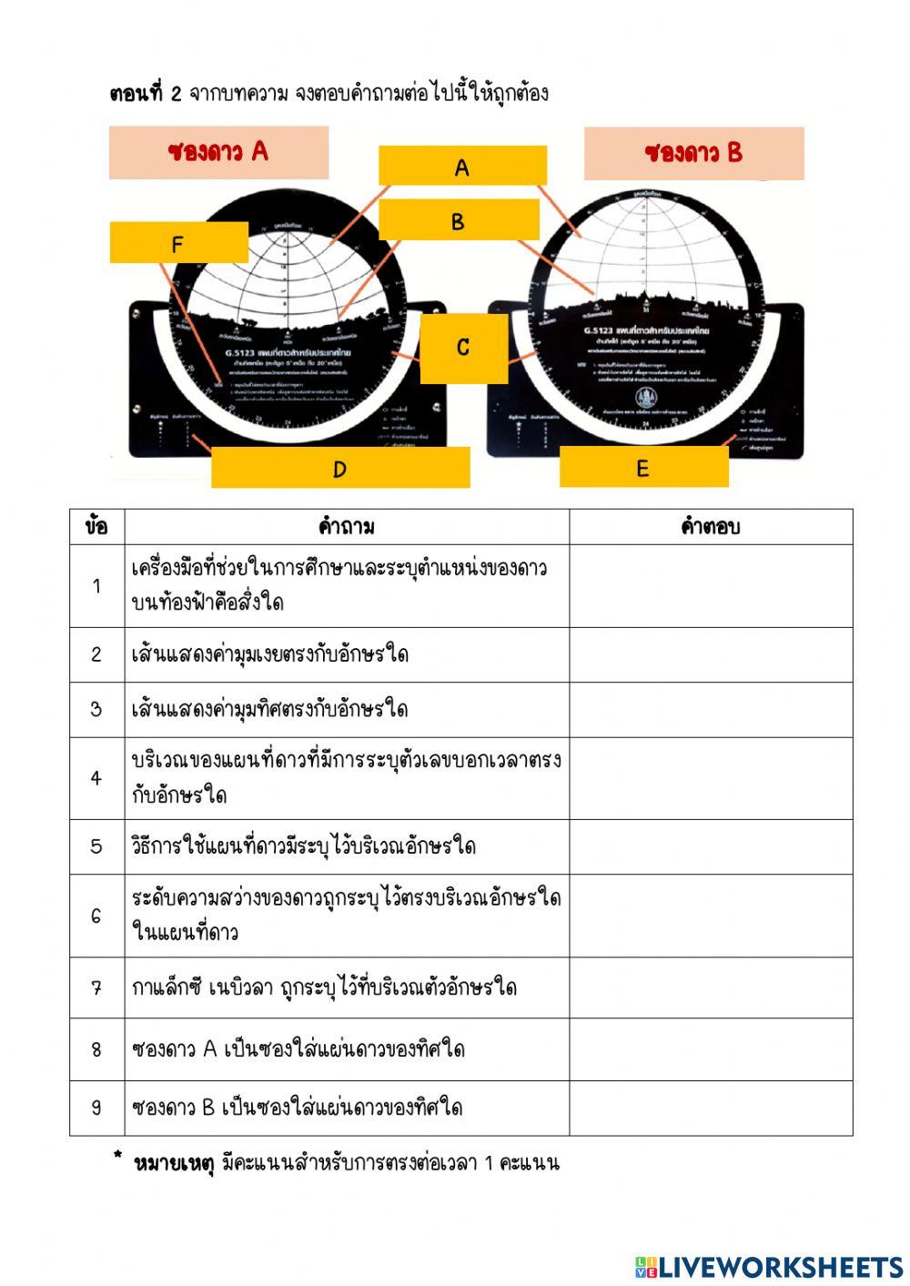 แผนที่ดาว