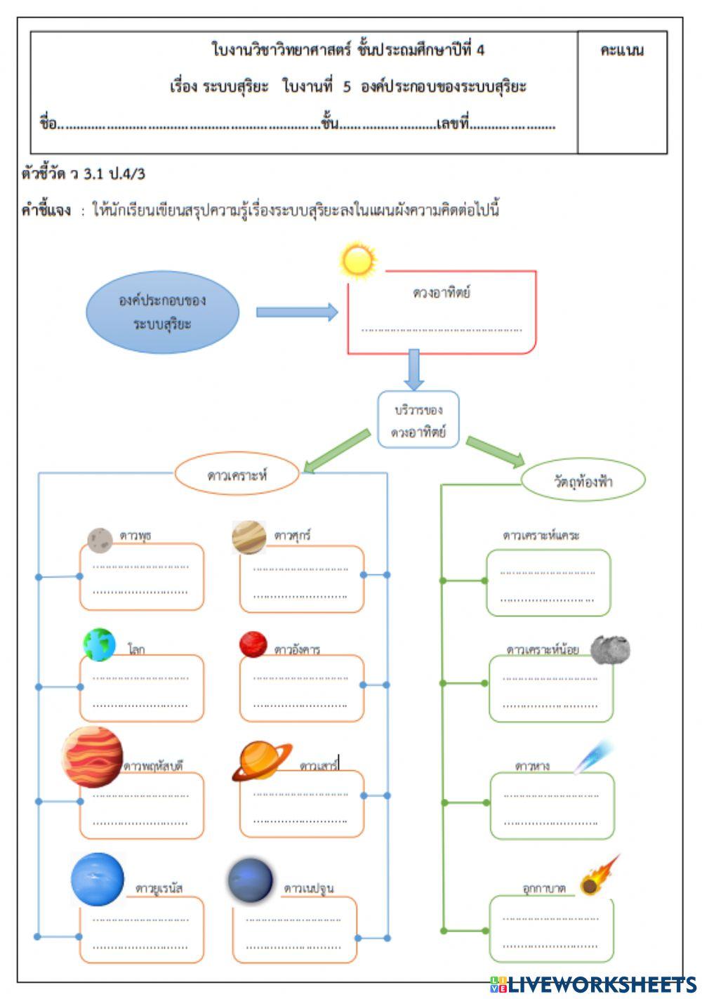 ใบงานที่ 5 องค์ประกอบของระบบสุริยะ