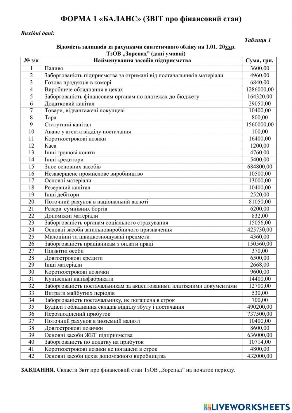 Звіт Форма 1 Баланс