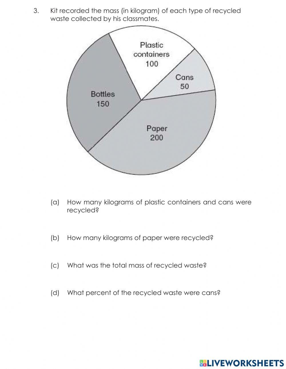 Reading Pie Charts