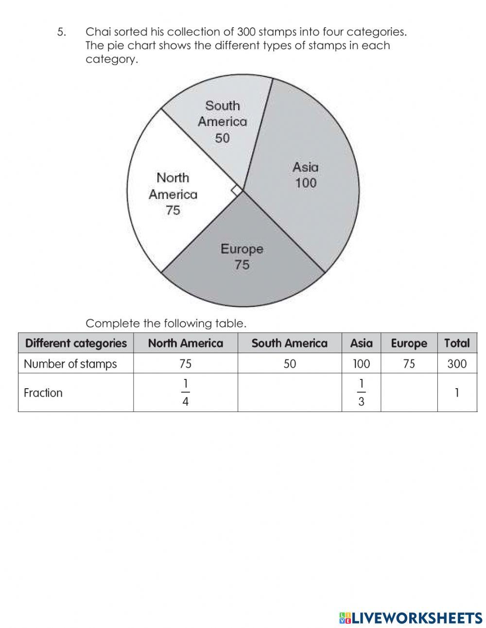 Reading Pie Charts online exercise for | Live Worksheets