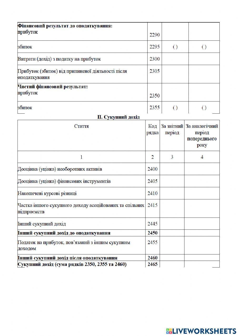 Форма 2. Звіт про фінансові результати