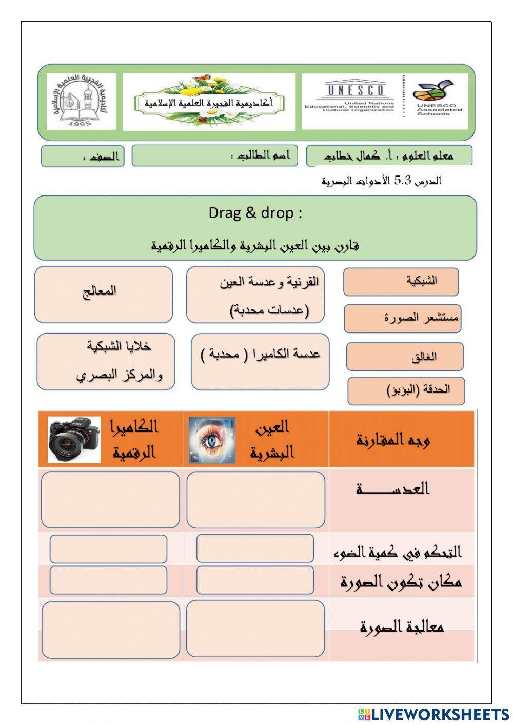 مقارنة العين البشرية والكاميرا