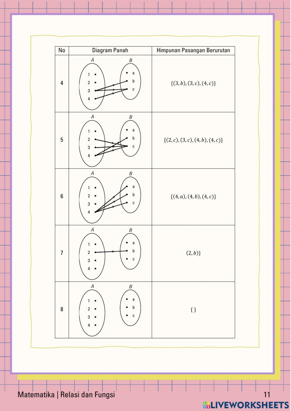 E-LKPD Relasi dan Fungsi