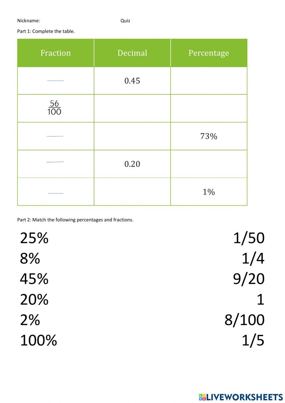 Percentages, fractions, and decimals