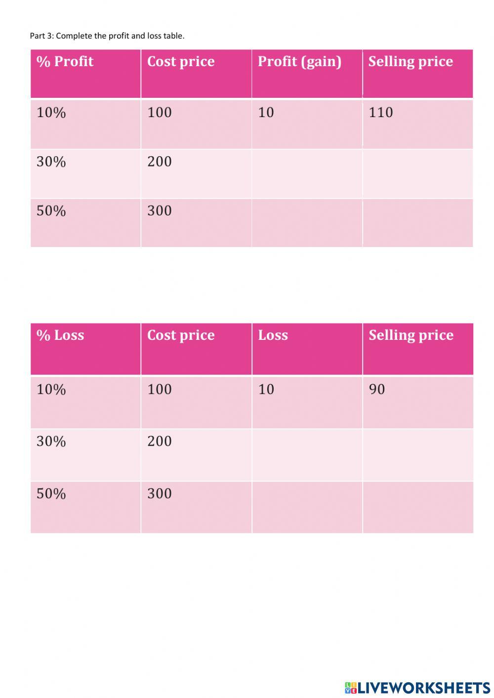 Percentages, fractions, and decimals