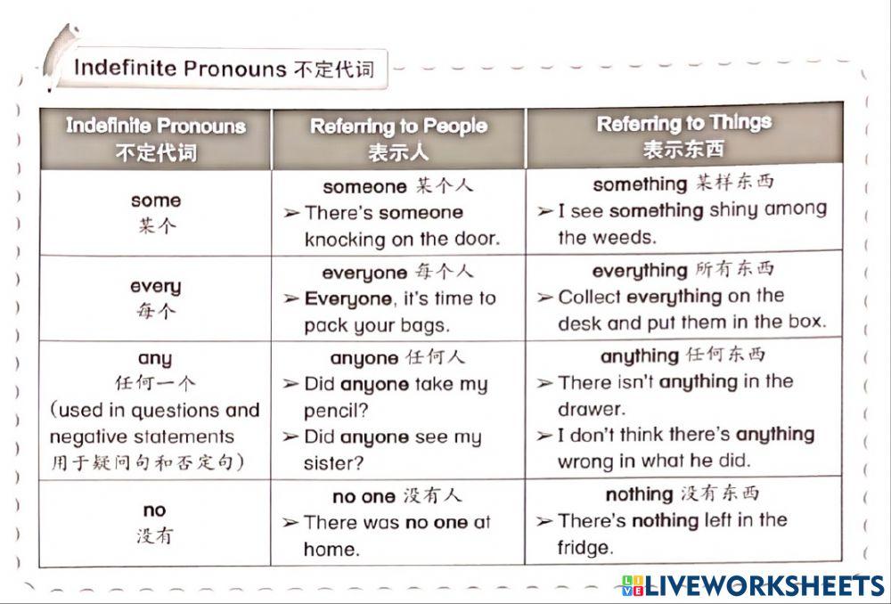 Quantifiers and Indefinite Pronouns