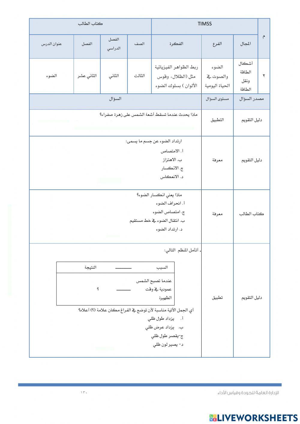 Timssالضوء والصوت