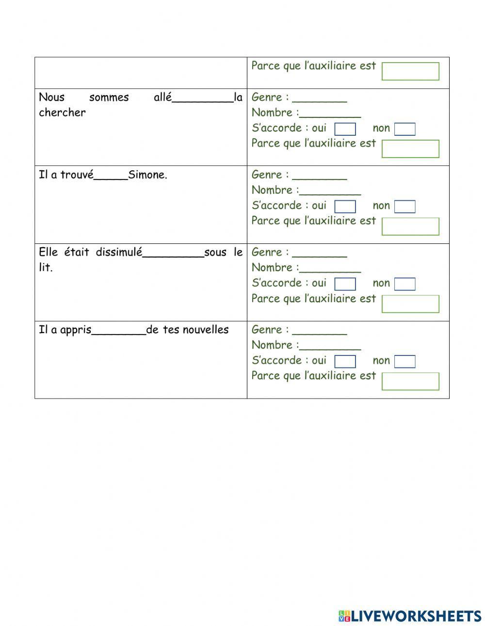 L'accord du participe passé