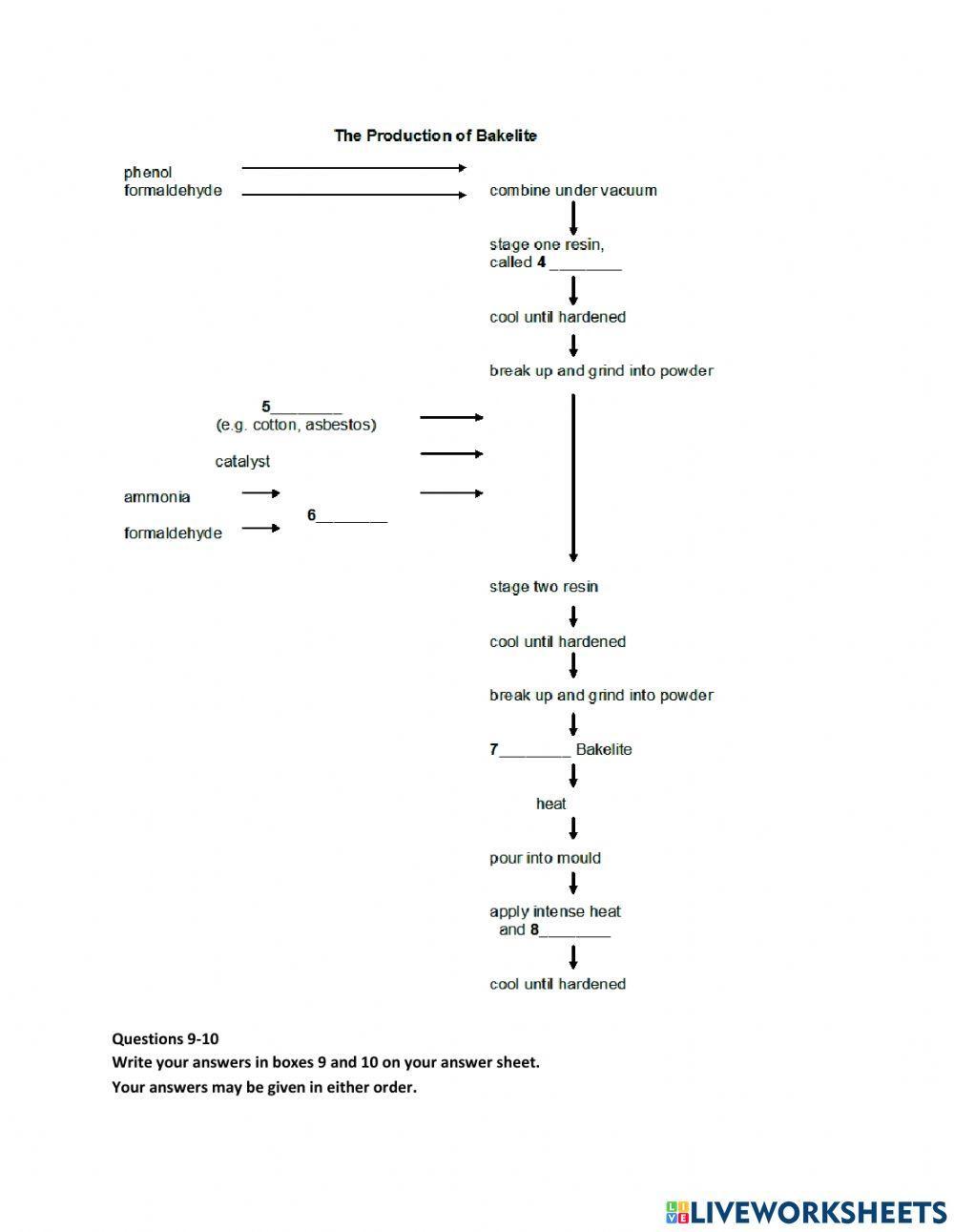 Ielts Academic Reading Part 1 of 2