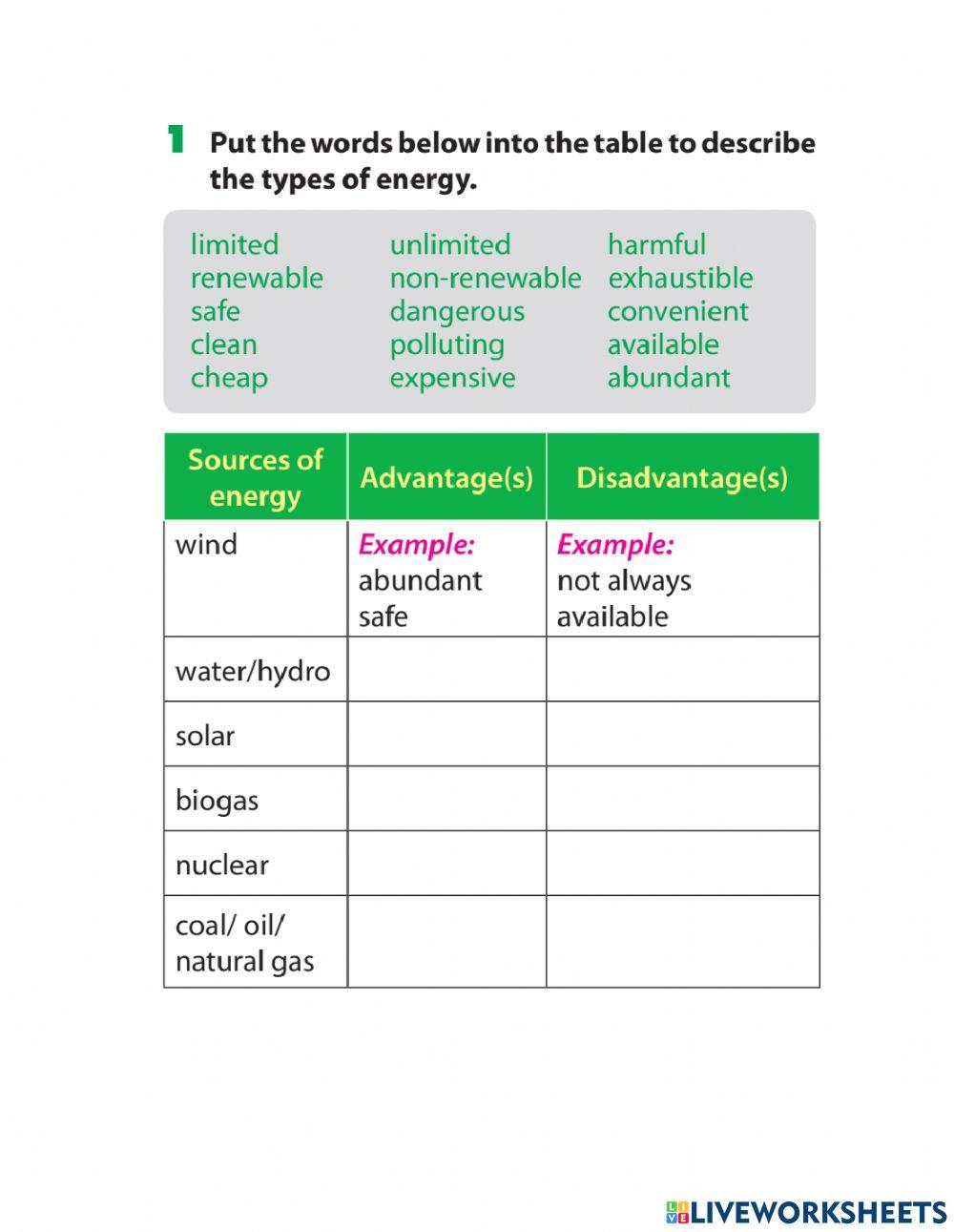 Sources of energy