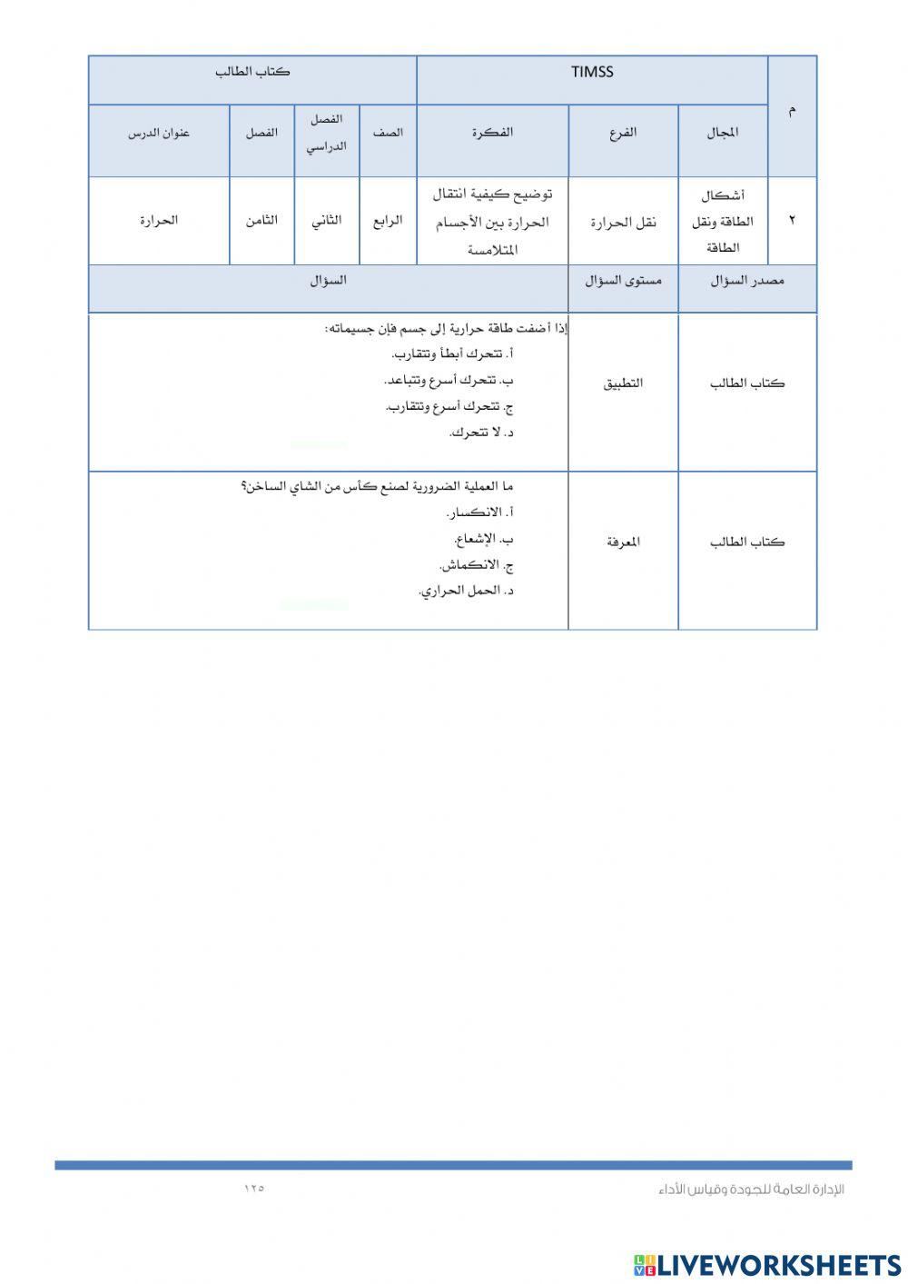Timssالحرارة والاحافير