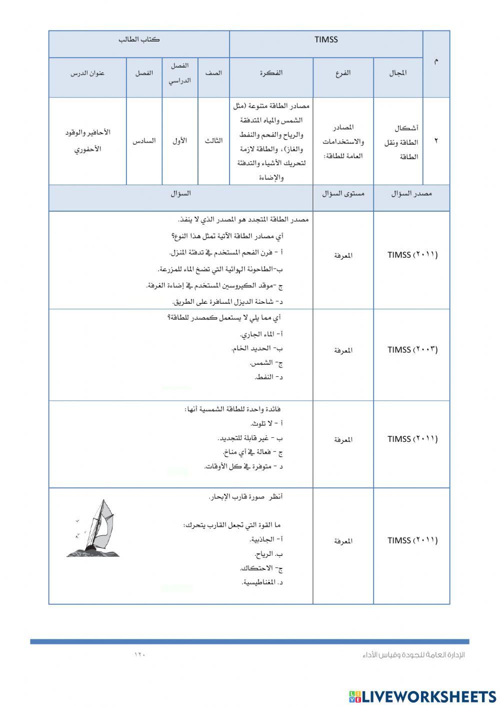 Timssالحرارة والاحافير
