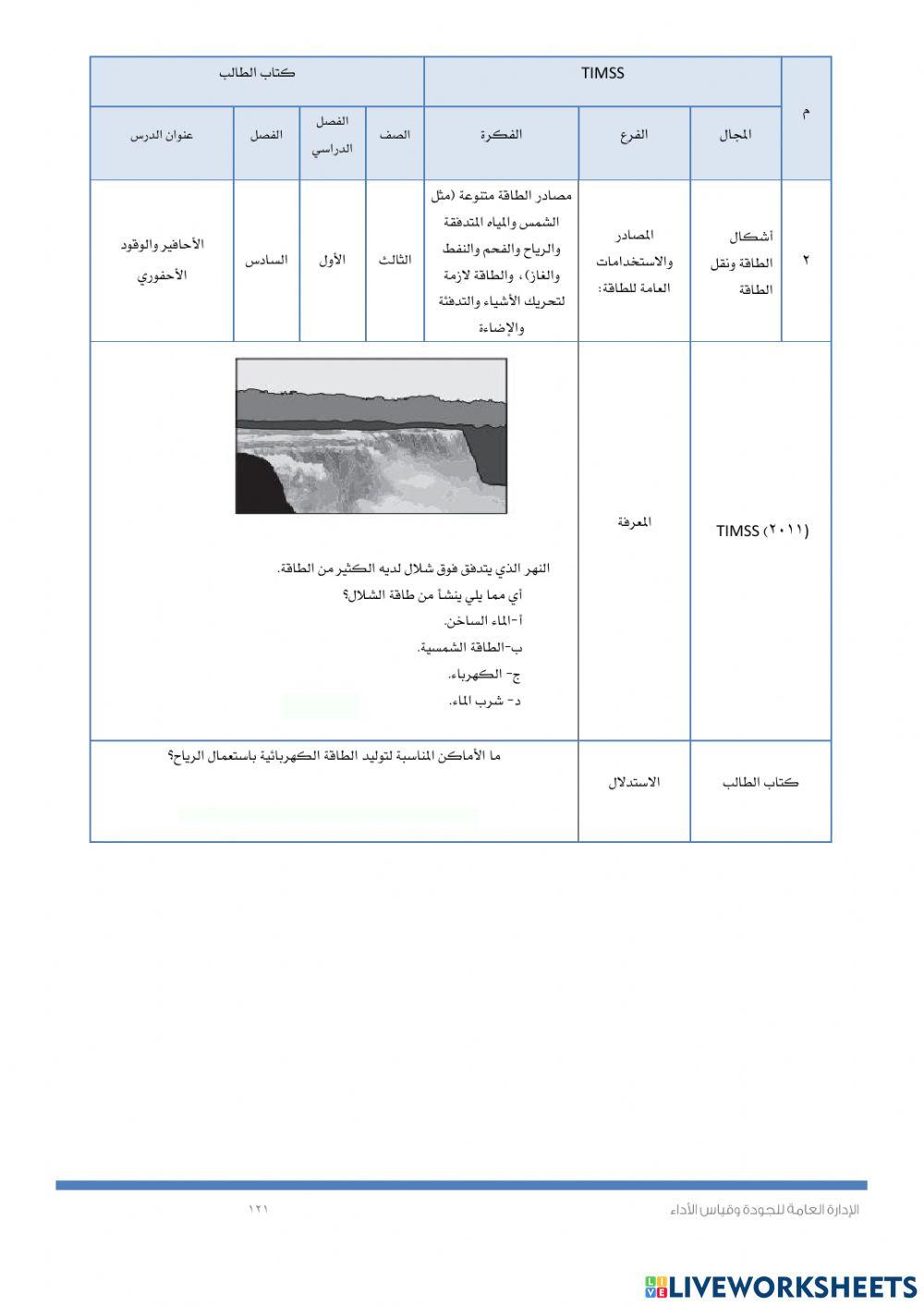 Timssالحرارة والاحافير