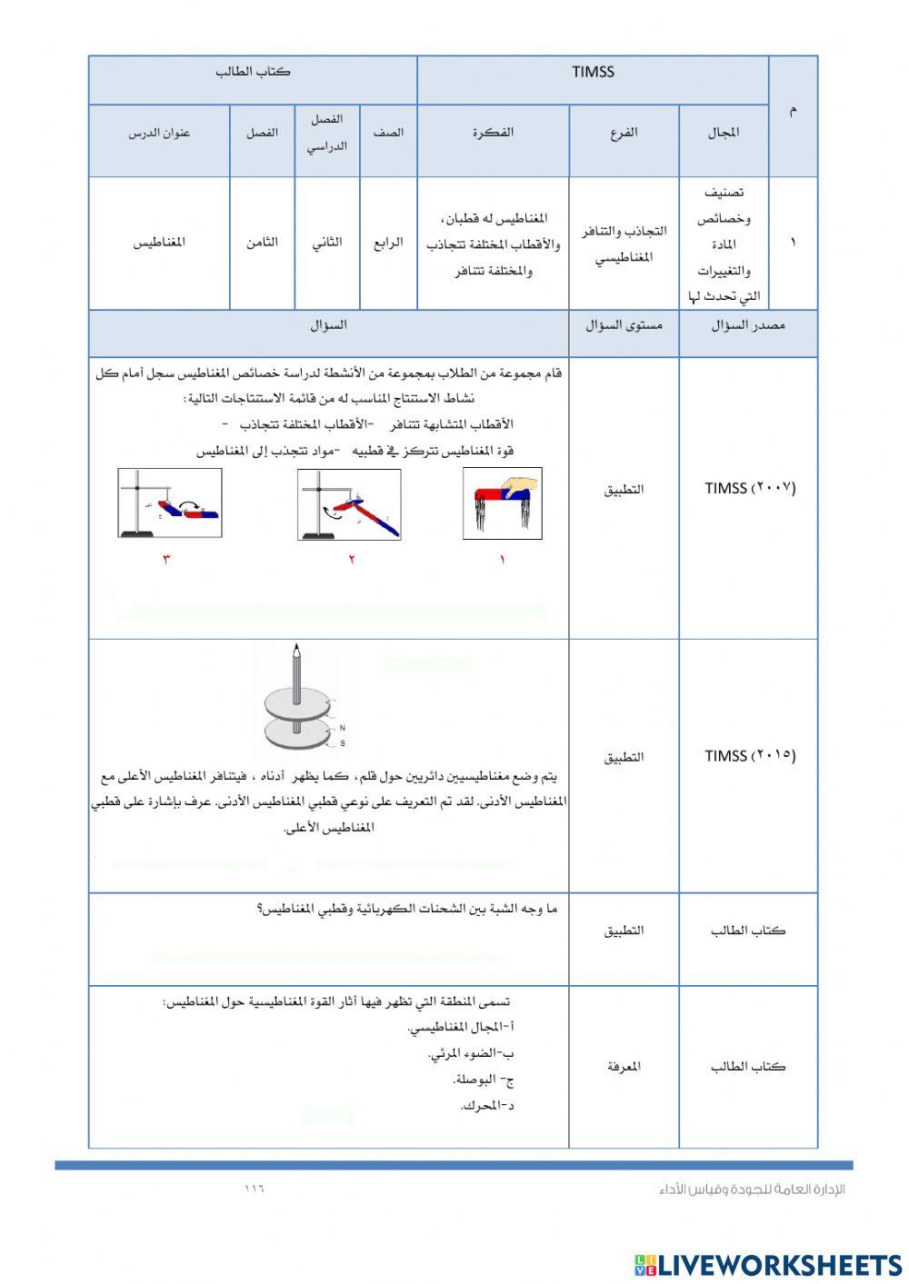 Timssالمغناطيس