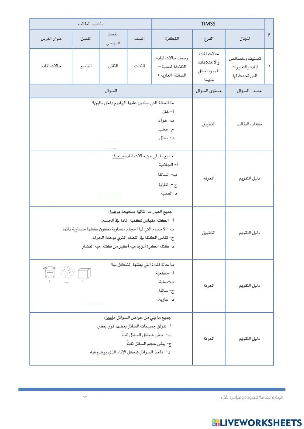 Timssحالات المادة