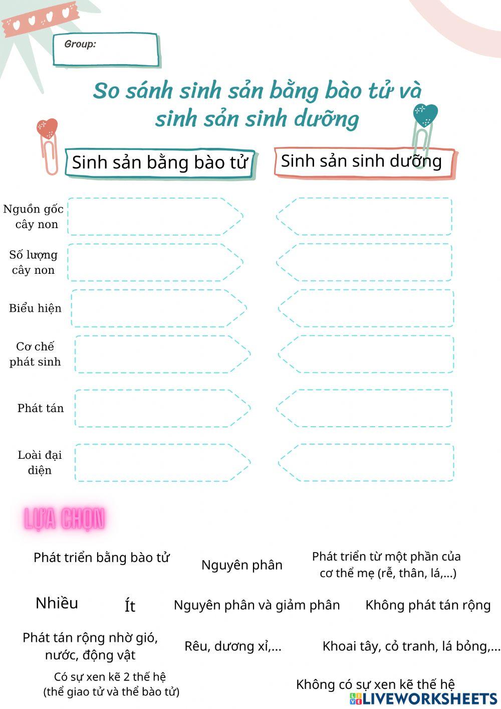 Sinh sản thực vật