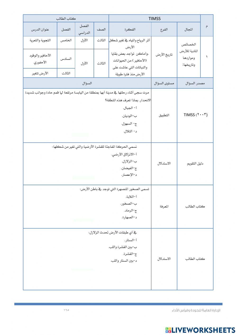 Timssالتربة والتجوية