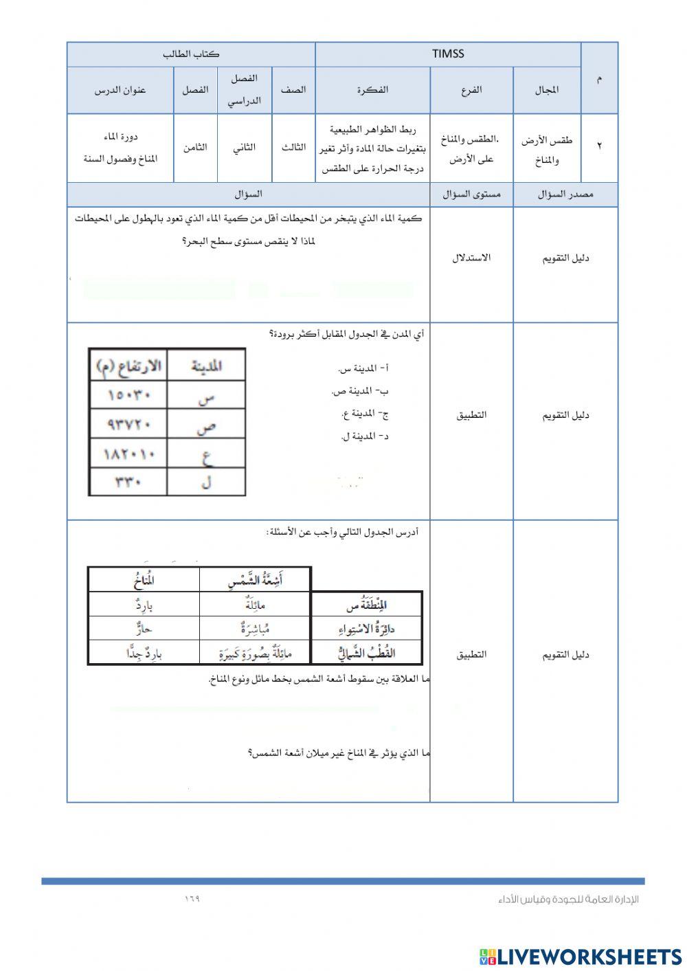 Timssدورة الماء