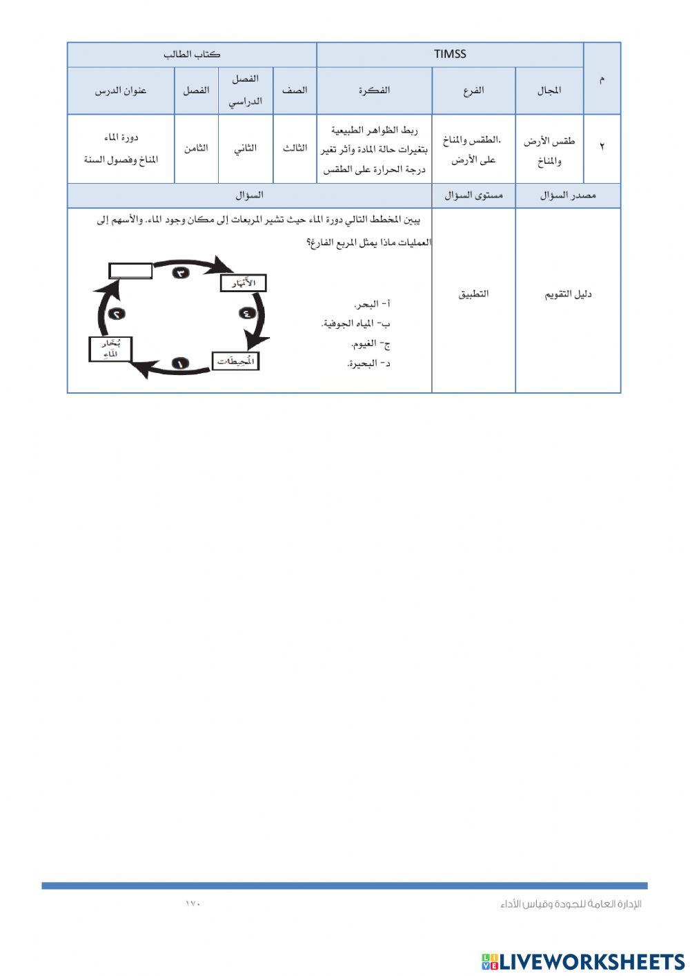 Timssدورة الماء
