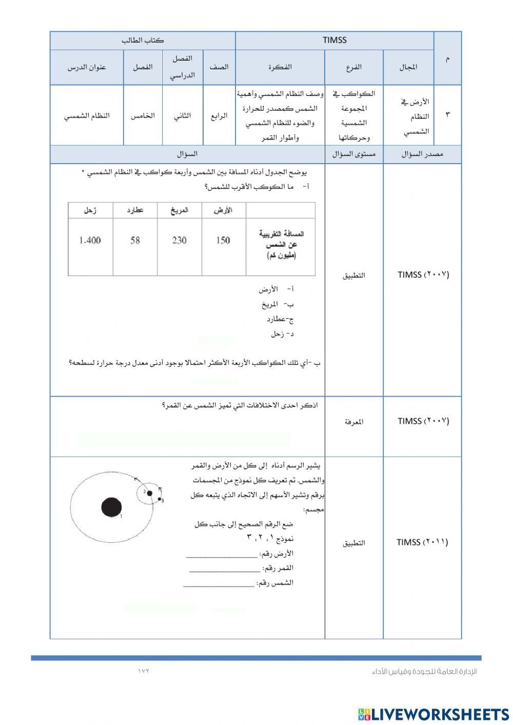 Timssالنظام الشمسي