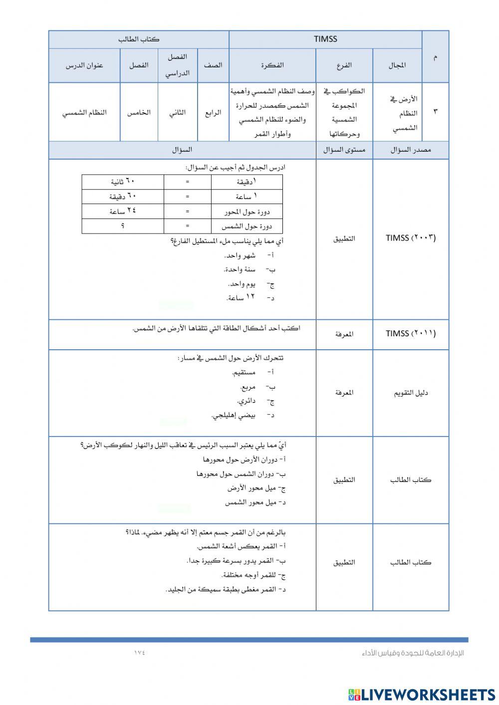 Timssالنظام الشمسي