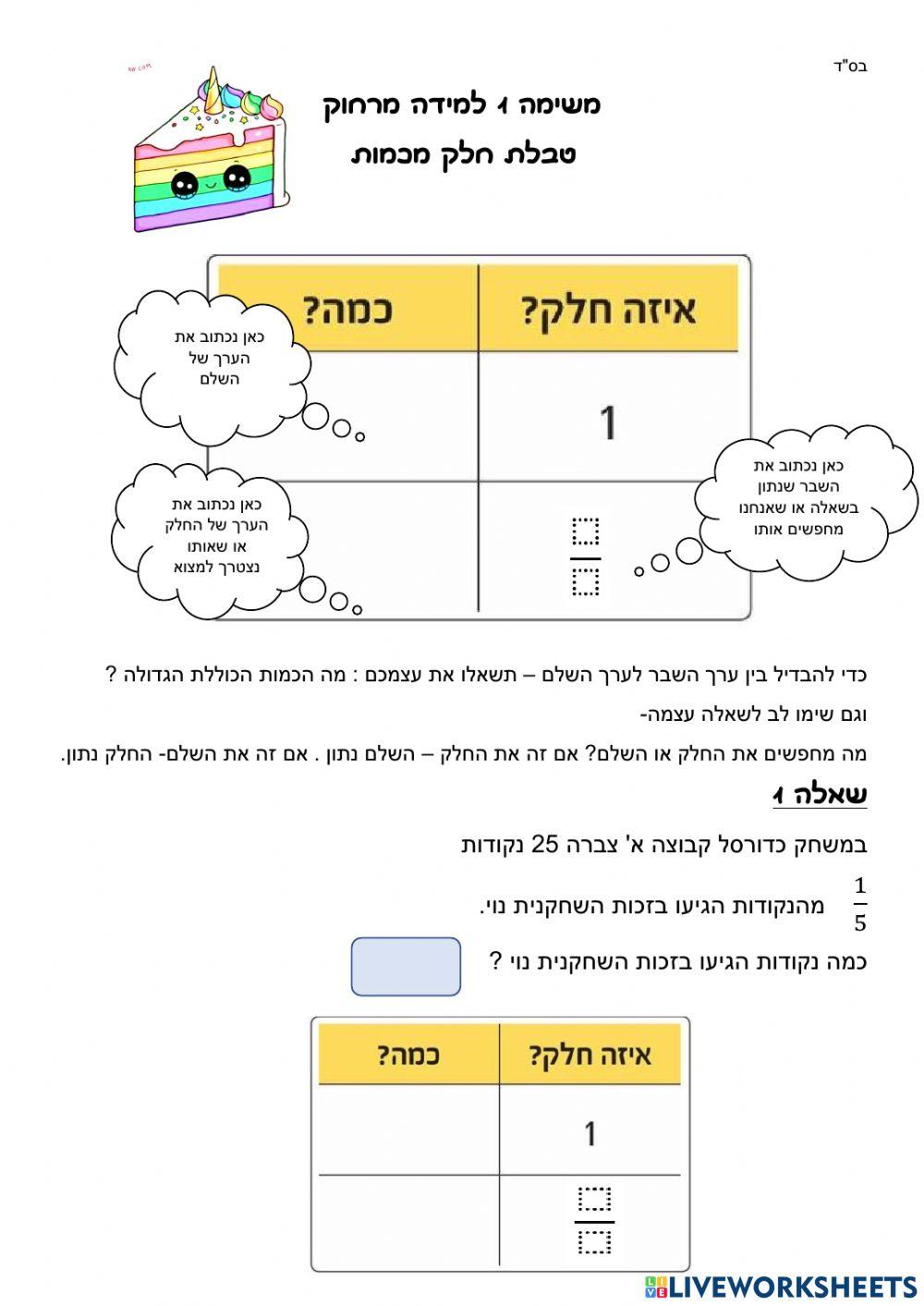 חלק מכמות - טבלה