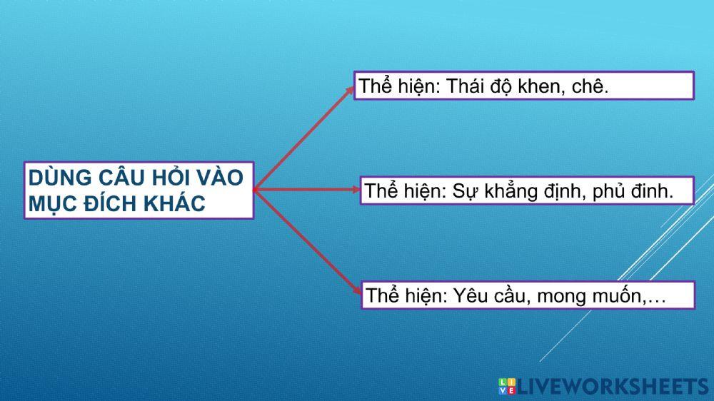 Ôn tập Tiếng Việt