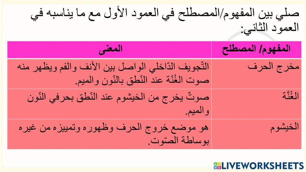 مخرج الشفتين