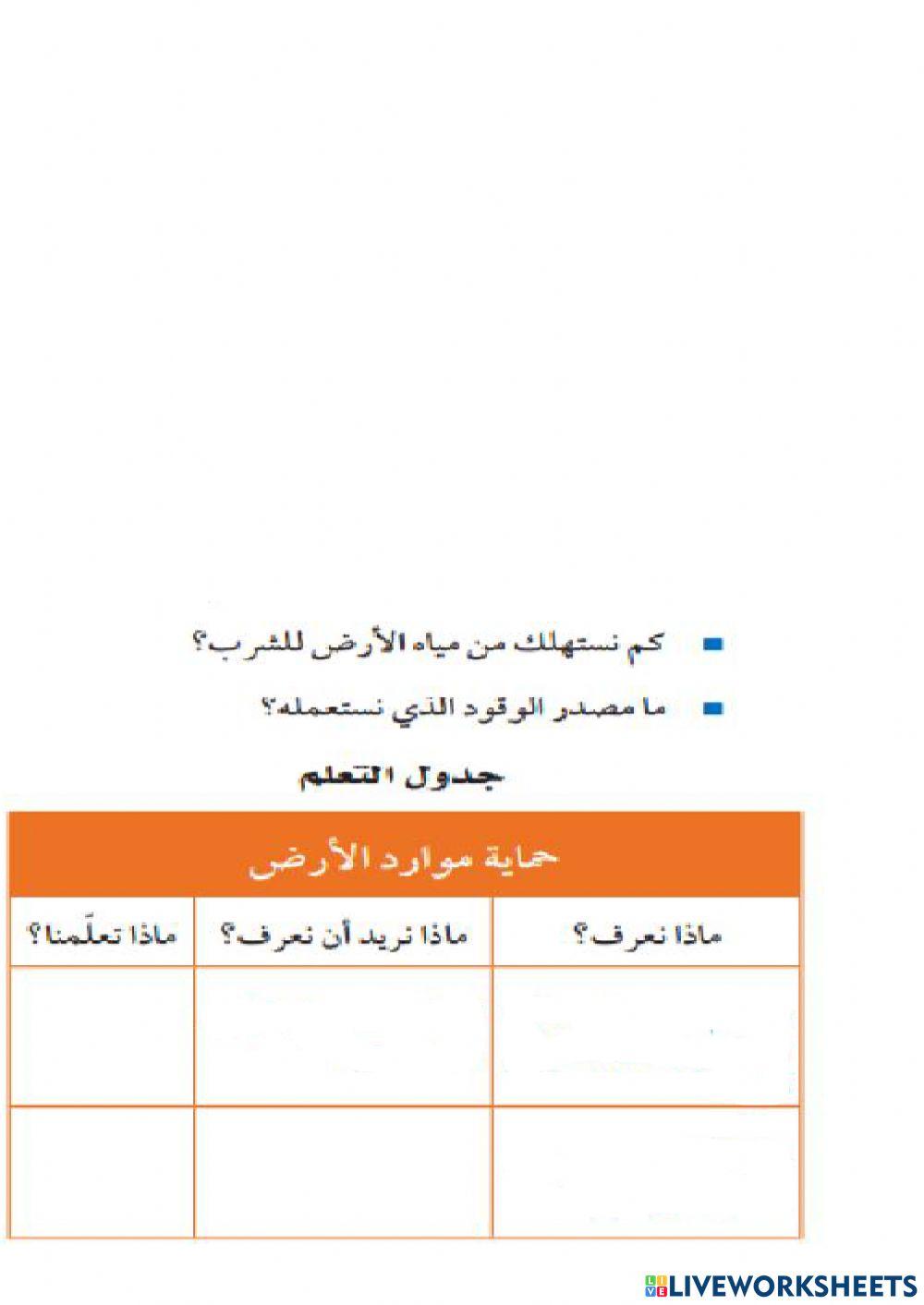 جدول تعلم خامس الموارد