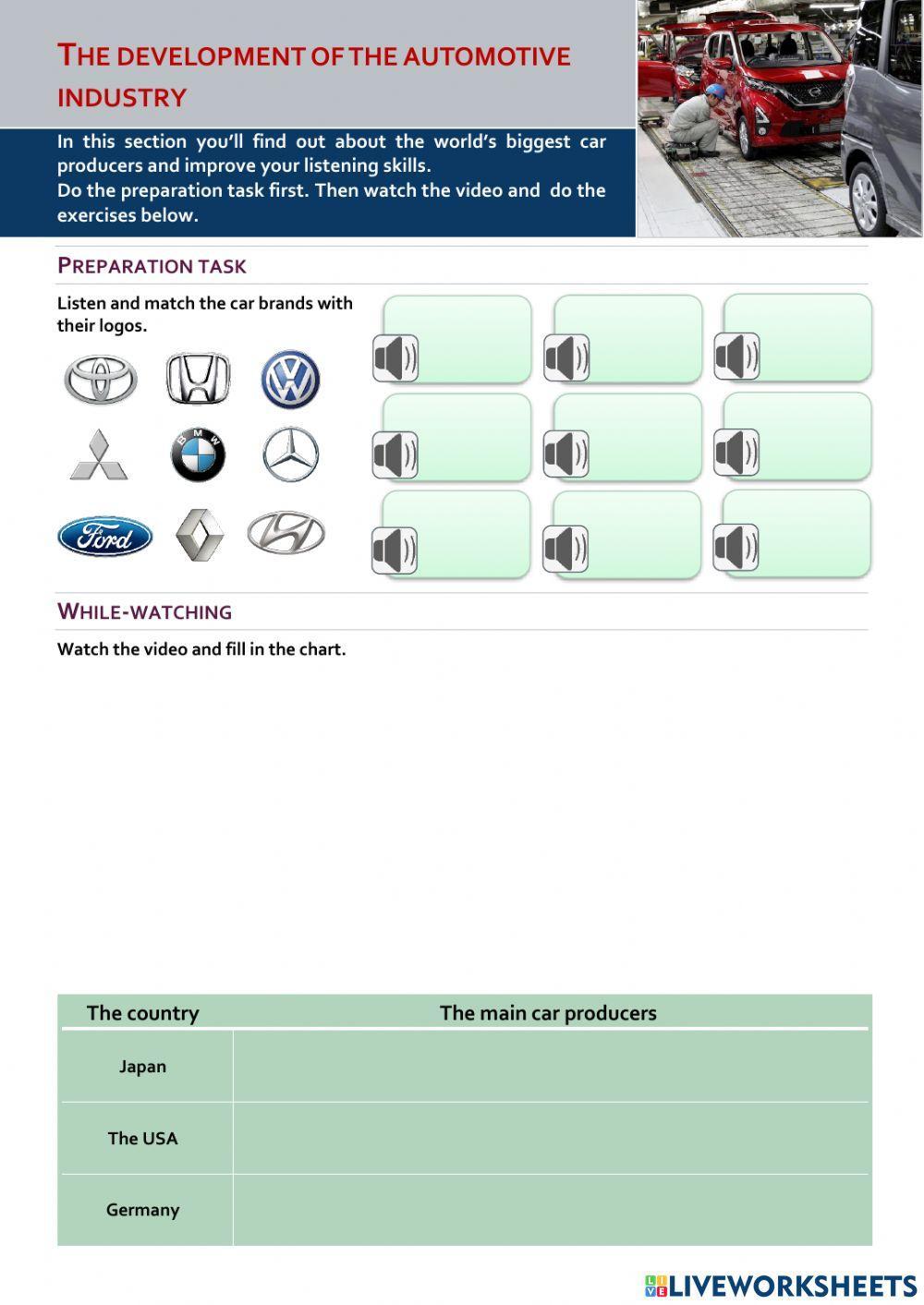 The development of the automotive industry