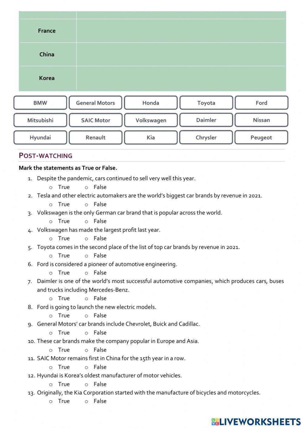 The development of the automotive industry