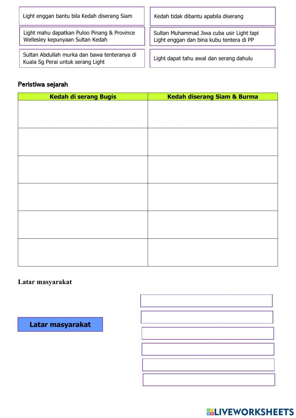 Kesusasteraan melayu komunikatif