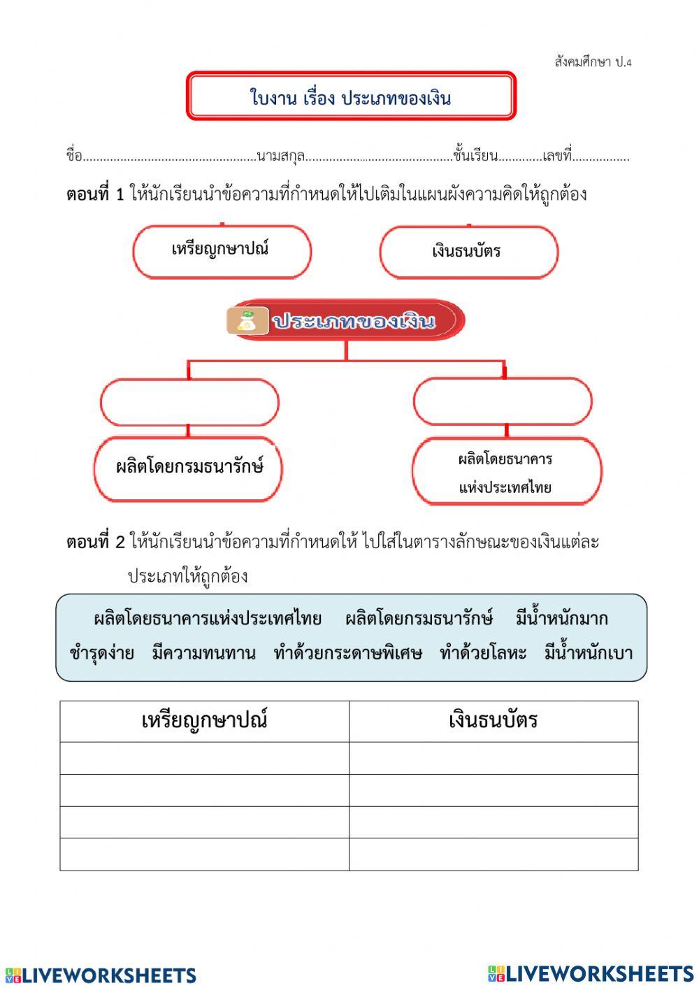 ประเภทของเงิน ป.4