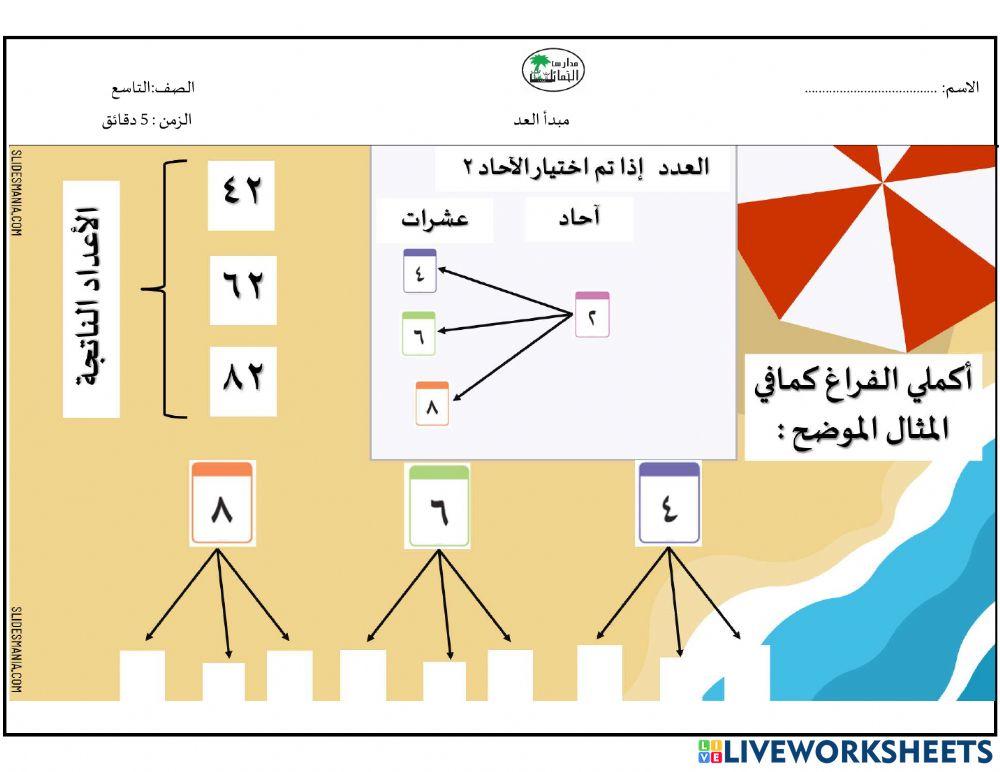 مبدأ العد مثال 1