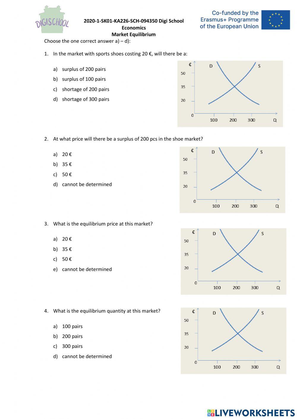 2020-1-SK01-KA226-SCH-094350 DIGI SCHOOL Economics Market Equilibrium