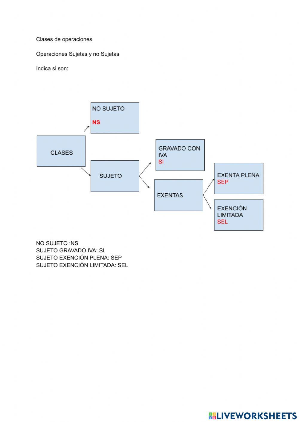 Operaciones iva sujetas y no sujetas worksheet live worksheets