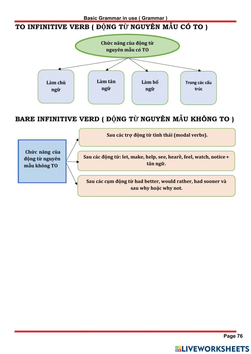 Chuyên Đề Module 7