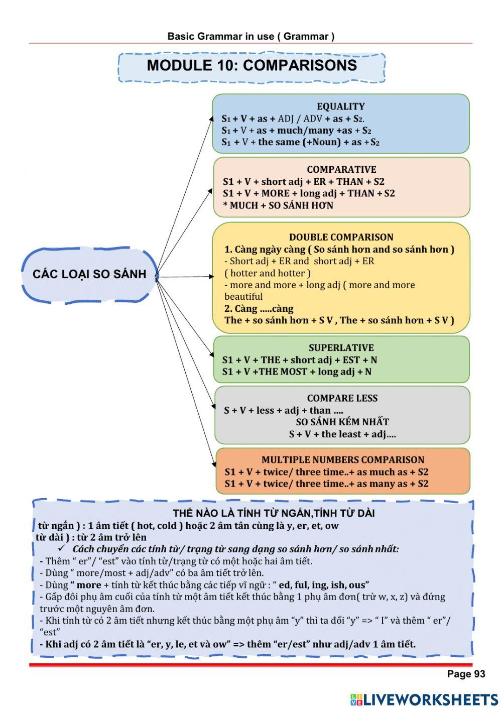 Chuyên Đề Module 10