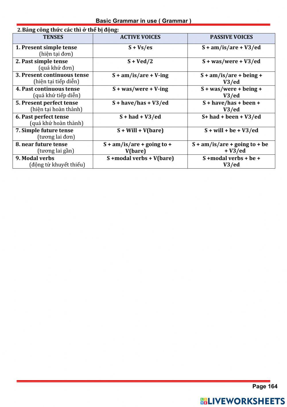 Chuyên Đề Module 15