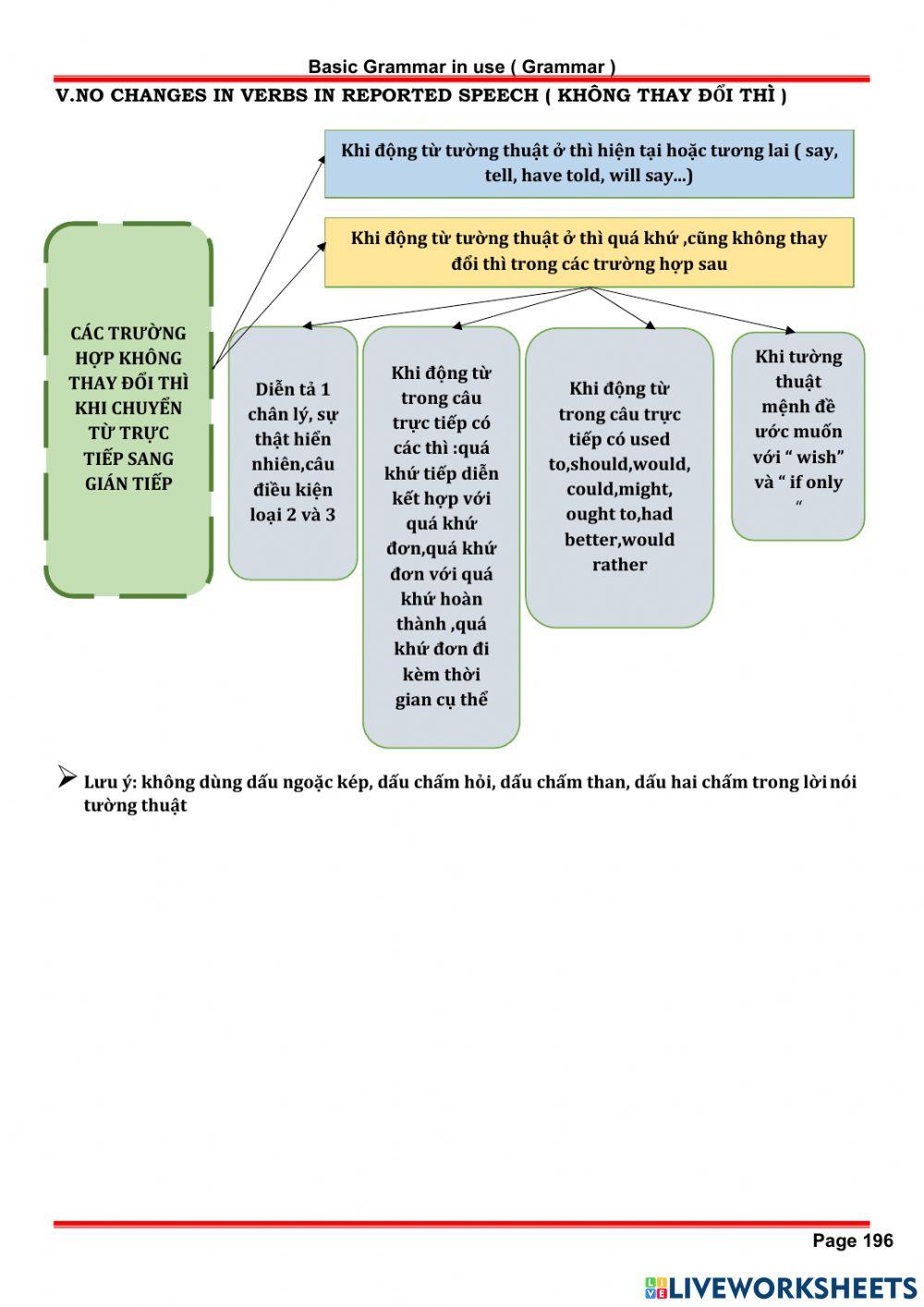 Chuyên Đề Module 17