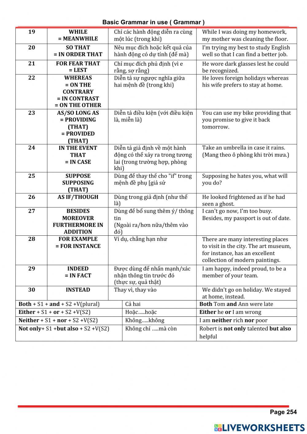 Chuyên Đề Module 21